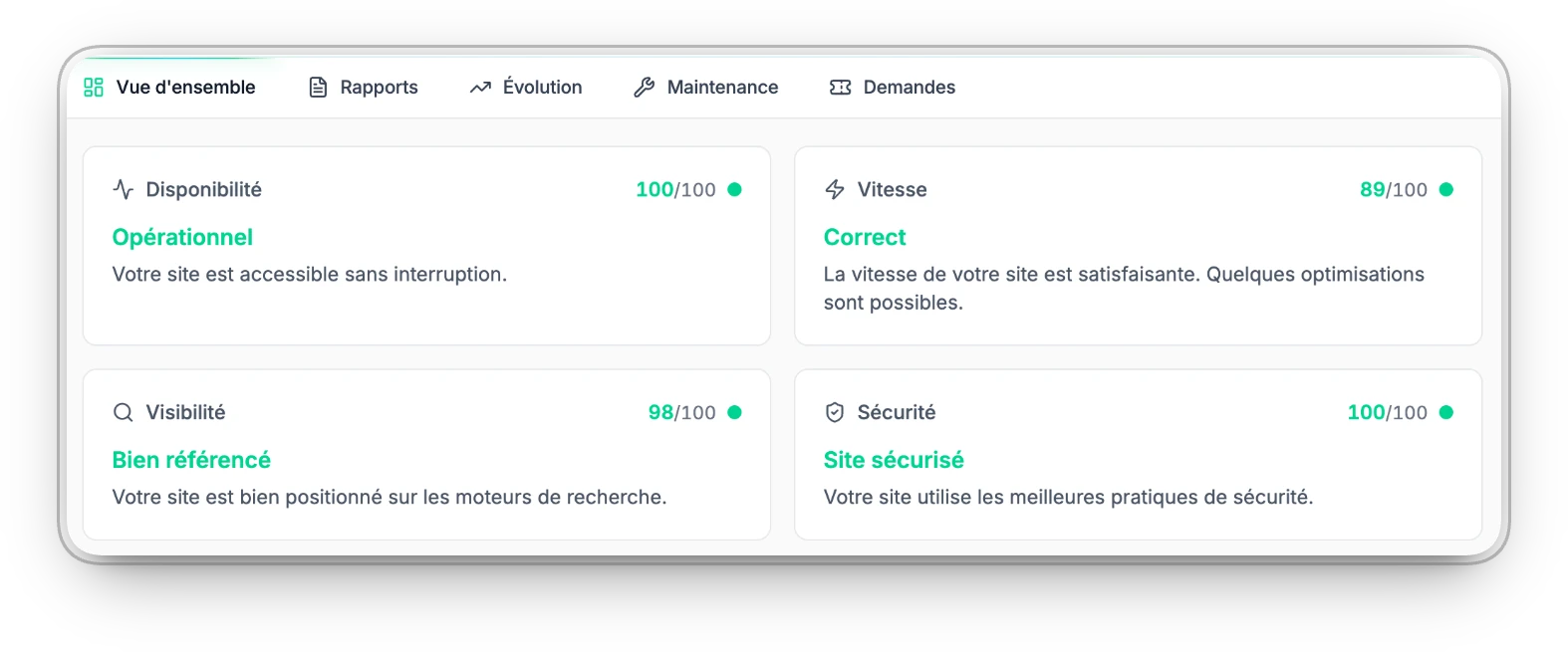 Les quatre indicateurs de l’espace client — disponibilité, vitesse, visibilité, sécurité — avec leur score et leur verdict en clair