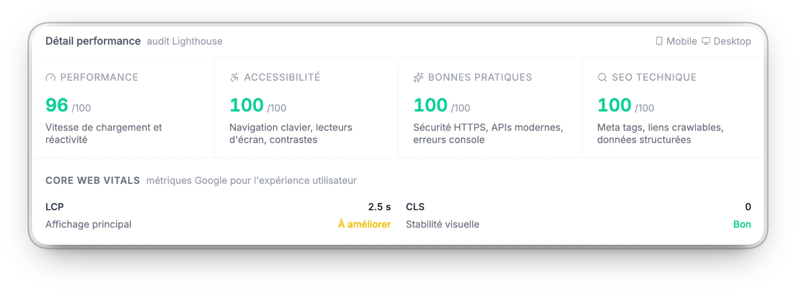Le détail de performance dans l’espace client : performance, accessibilité, bonnes pratiques, SEO technique, et les Core Web Vitals