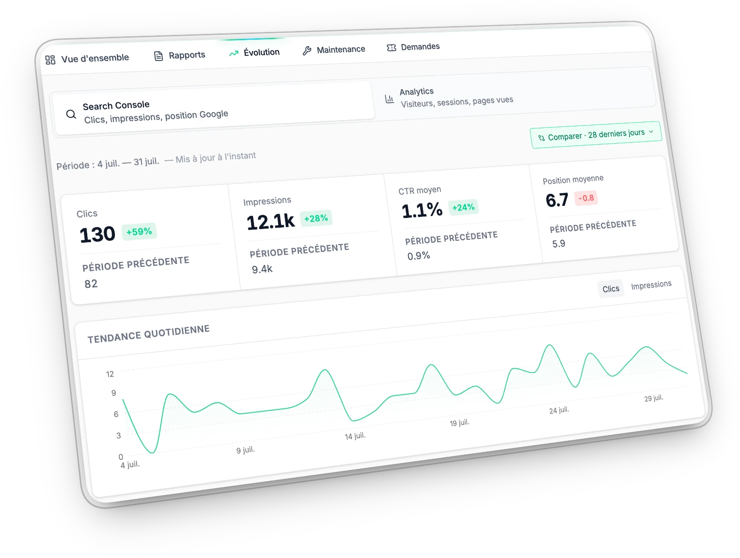L’onglet Évolution de l’espace client : les données Search Console et Analytics d’un site suivi — clics, impressions, CTR, position — sur une période datée, avec la courbe quotidienne